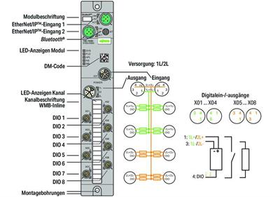 WAGO 765-1505/100-000   8 Kanallı Dijital Giriş/Çıkış EtherNet/IP 24VDC / 2.0A 8xM8 Bağlantı SlimLine