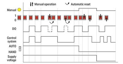 WAGO 750-523   1 Kanallı Röle Çıkışı 250 VAC 16A Potansiyelsiz 1 Normalde Açık Kontak