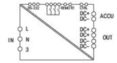 WAGO 787-1675  Entegre Şarj Aleti ve Kontrolörlü Anahtarlamalı Mod Güç Kaynağı Klasik 1 Fazlı 24VDC Çıkış Gerilimi 5A Çıkış Akımı İletişim Yeteneği 10,00mm²