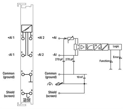 WAGO 750-454/000-200   2 Kanallı Analog Giriş 4 - 20 mA Diferansiyel Giriş S5 PLC Veri Formatı