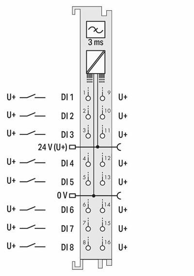 WAGO 750-1415 8 Kanallı Dijital Giriş 24 VDC 3 ms 2 İletkenli Bağlantı