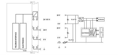 WAGO 750-890/025-002 Kontrolör MODBUS 4.Nesil 2xETHERNET SD Ethernet Kartı Telekontrol Teknolojisi Geniş Sıcaklık ECO