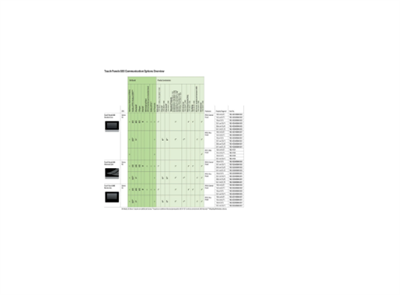 Dokunmatik panel 600; 14,5 cm (5.7); 640 x 480 piksel; 2 x USB, 2 x ETHERNET; Web Paneli