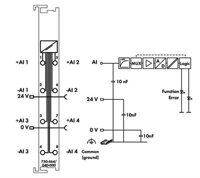 WAGO 750-464/040-000 2/4 kanallı analog giriş; Direnç ölçümü; Ayarlanabilir; Aşırı