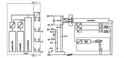 WAGO 750-8213  Kontrolör PFC200 2.Nesil 2xETHERNET CAN CANopen