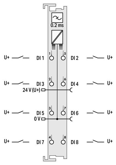 WAGO 750-431 8 Kanallı Dijital Giriş 24 VDC 0,2 ms