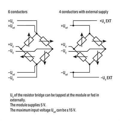 WAGO 750-1491   2 Kanallı Analog Giriş Direnç Köprüleri (load cell)