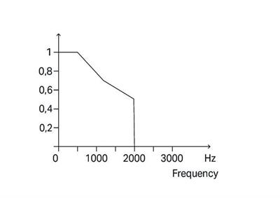 WAGO 859-730   Optokuplör Modülü Nominal Giriş Gerilimi 24VDC Çıkış Gerilimi Aralığı 3 - 30 VDC Sınırlayıcı Sürekli Akım 3A 2 Telli Bağlantı Modül Genişliği 6mm Gri