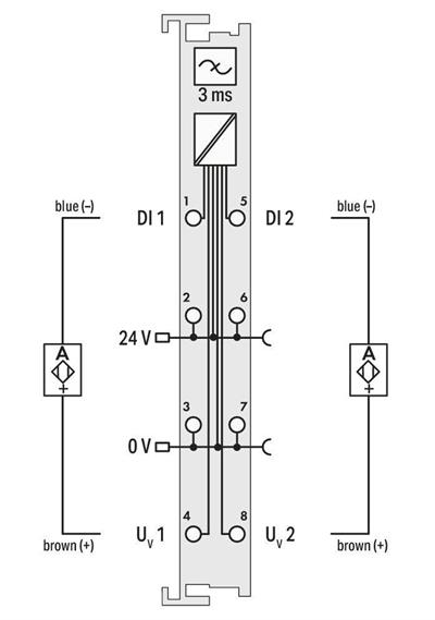 WAGO 750-425   2 Kanallı Dijital Giriş NAMUR