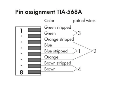 Wago Ethernet RJ-45 konnektörü