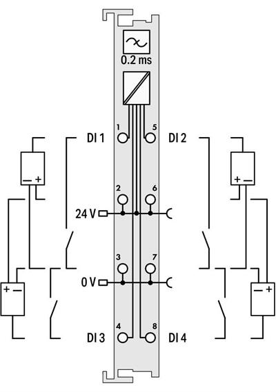 WAGO 753-409   4 Kanallı Dijital Giriş 24 VDC 0.2ms Düşen Kenar Anahtarlama