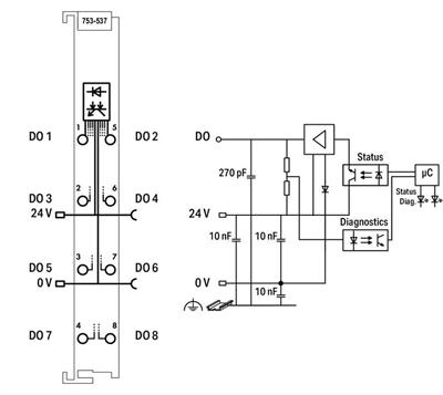 WAGO 753-537   8 Kanallı Dijital Çıkış 24 VDC 0.5A Arıza Teşhisi