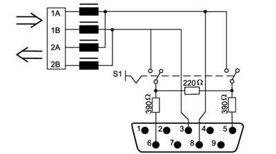 WAGO 750-960 Fieldbus Konnektörü PROFIBUS D-sub Erkek Konnektörlü 9 Kutuplu