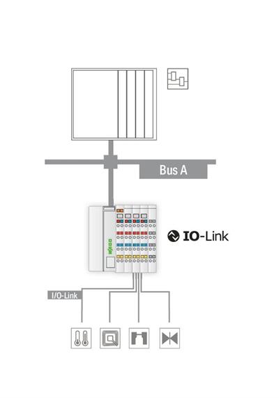 WAGO 750-657 IO-Link Master