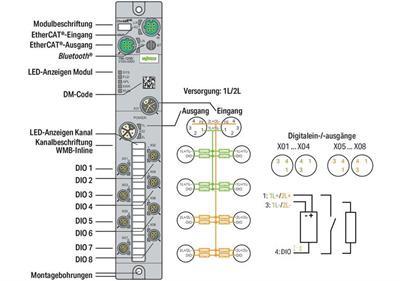WAGO 765-1205/100-000   8 Kanallı Dijital Giriş/Çıkış EtherCAT 24VDC/2.0A 8xM8 Bağlantı SlimLine
