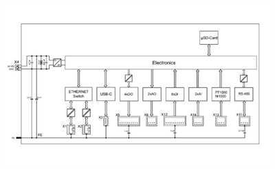 Wago 751-9301 Kompakt Kontrolör CC100
