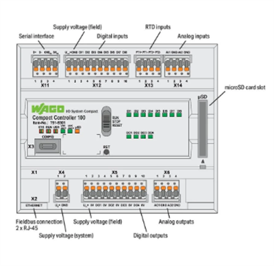 Wago 751-9301 Kompakt Kontrolör CC100