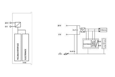 Wago 750-862 Kontrolör MODBUS; 4. nesil; 2 x ETHERNET; ECO