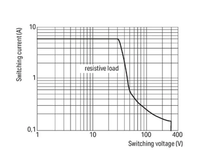 Wago 857-305 Dc 48V 6.5mA Röle Modülü