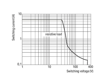 Wago 857-303 Dc 12V 17mA Röle Modülü