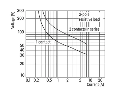 Wago 788-516 Ac 230V 2x8A Soketli Durum Göstergeli Röle Modülü