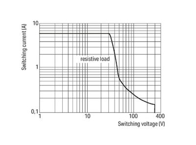 Wago 857-358 Ac/Dc 230V 3.5mA Röle Modülü
