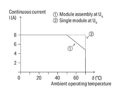 Wago 788-516 Ac 230V 2x8A Soketli Durum Göstergeli Röle Modülü