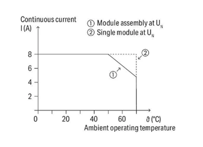 Wago 788-512 Ac 24V 2x8A Durum Göstergeli Röle Modülü