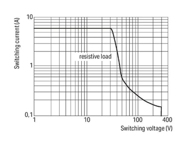 WAGO 857-304 24V DC Slim Röle