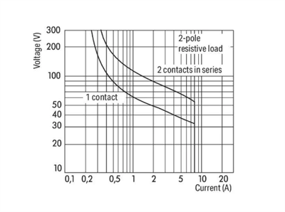 Wago 788-512 Ac 24V 2x8A Durum Göstergeli Röle Modülü