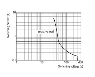Wago 857-354 Ac/Dc 24V 8mA Röle Modülü