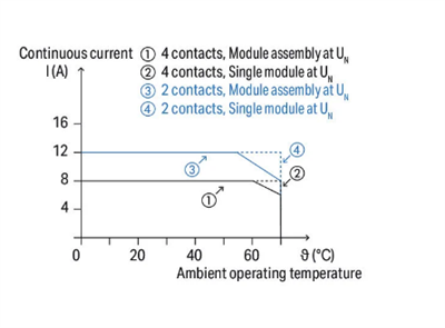 Wago 858-100 Ray Tipi Röle Soketi