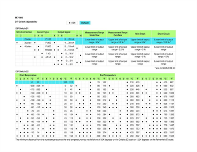 Wago 857-800 PT100 Dönüştürücü RTD sensörler için sıcaklık sinyali şartlandırıcı; Akım ve gerilim çıkışı sinyali