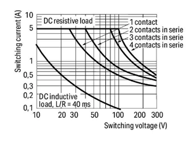 Wago-Ray Tipi 4 Kontak 5A 230 V AC Röle 858-151