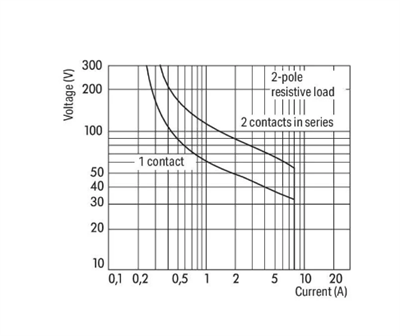 Wago 788-180 220Vac 2 Değiştirici Kontak Yedek Röle