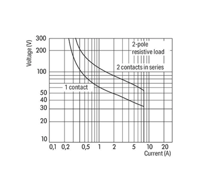 Wago 788-156 24Vdc 2 Değiştirici Kontak Yedek Röle