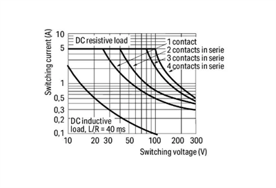 Wago 858-154 24VAC, 4x5A kontak röle