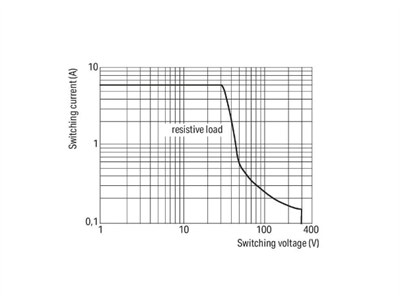 Wago 857-152 PLC RÖLE, RAY TİPİ, 6mm, TAKILABİLİR RÖLE, 6A, 1 DEĞİŞTİRİCİ KONTAK, DC 24 V, yedek röle