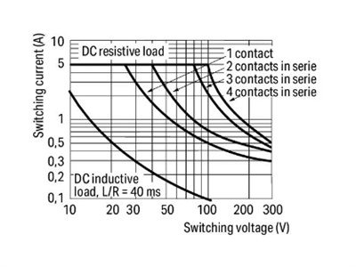 Wago 858-150 24VDC, 4x5A kontak röle