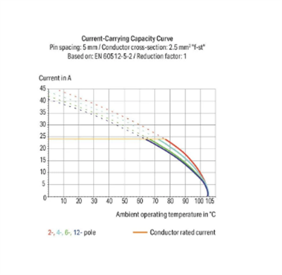 Wago 256-407 PCB klemensi