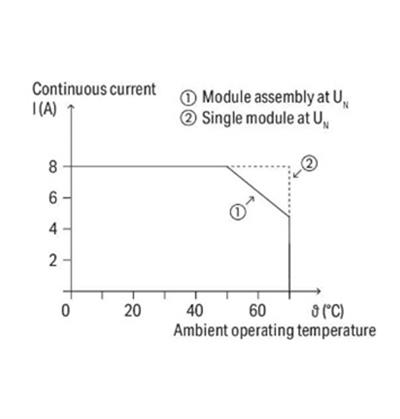 Wago 788-312 Dc 24V 2x8A Durum Göstergeli Röle Modülü