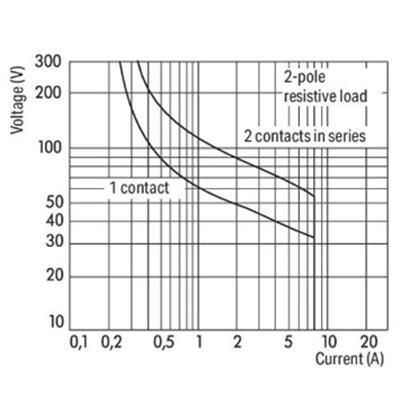 Wago 788-312 Dc 24V 2x8A Durum Göstergeli Röle Modülü