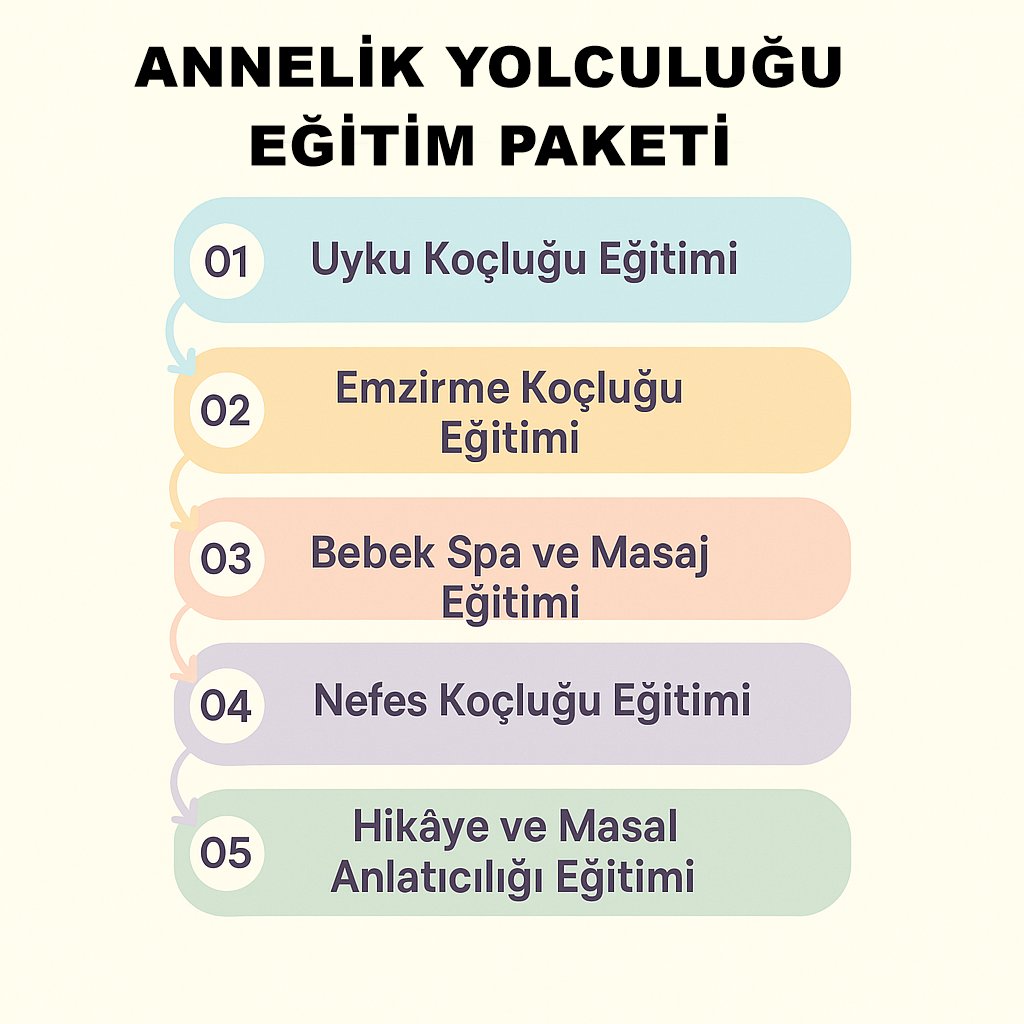 Annelik Yolculuğu Eğitim Paketini Neden Almalısınız ?