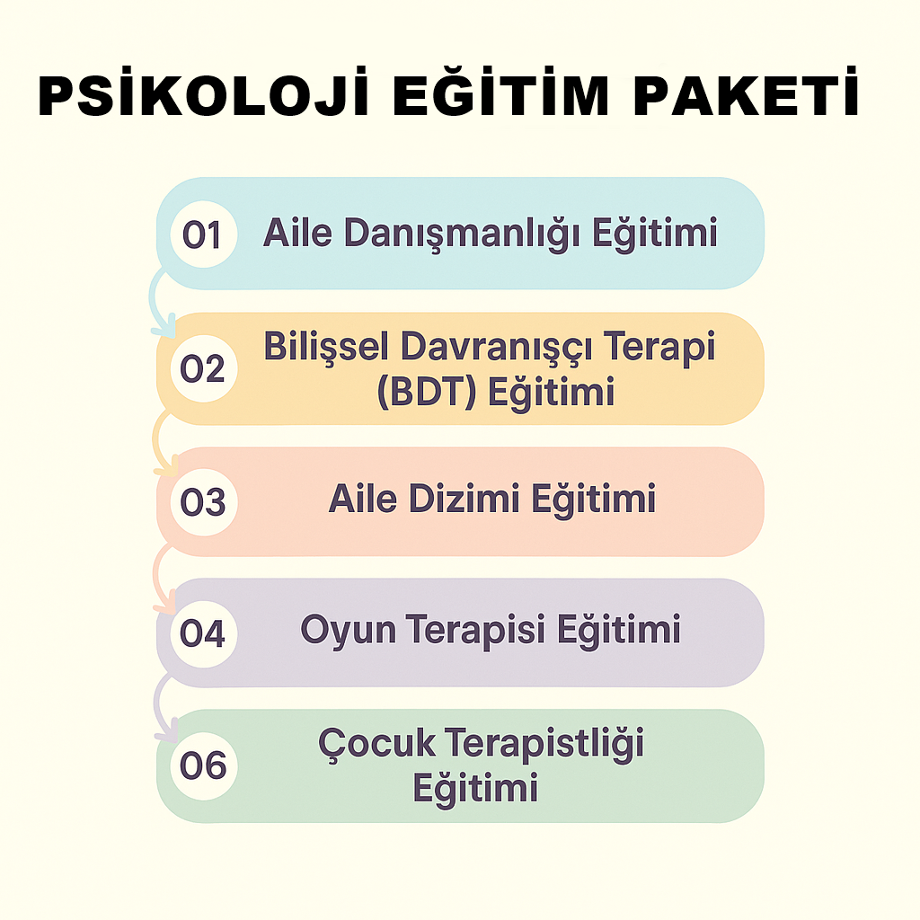 Üniversite OnaylıPsikoloji Eğitim Paketi