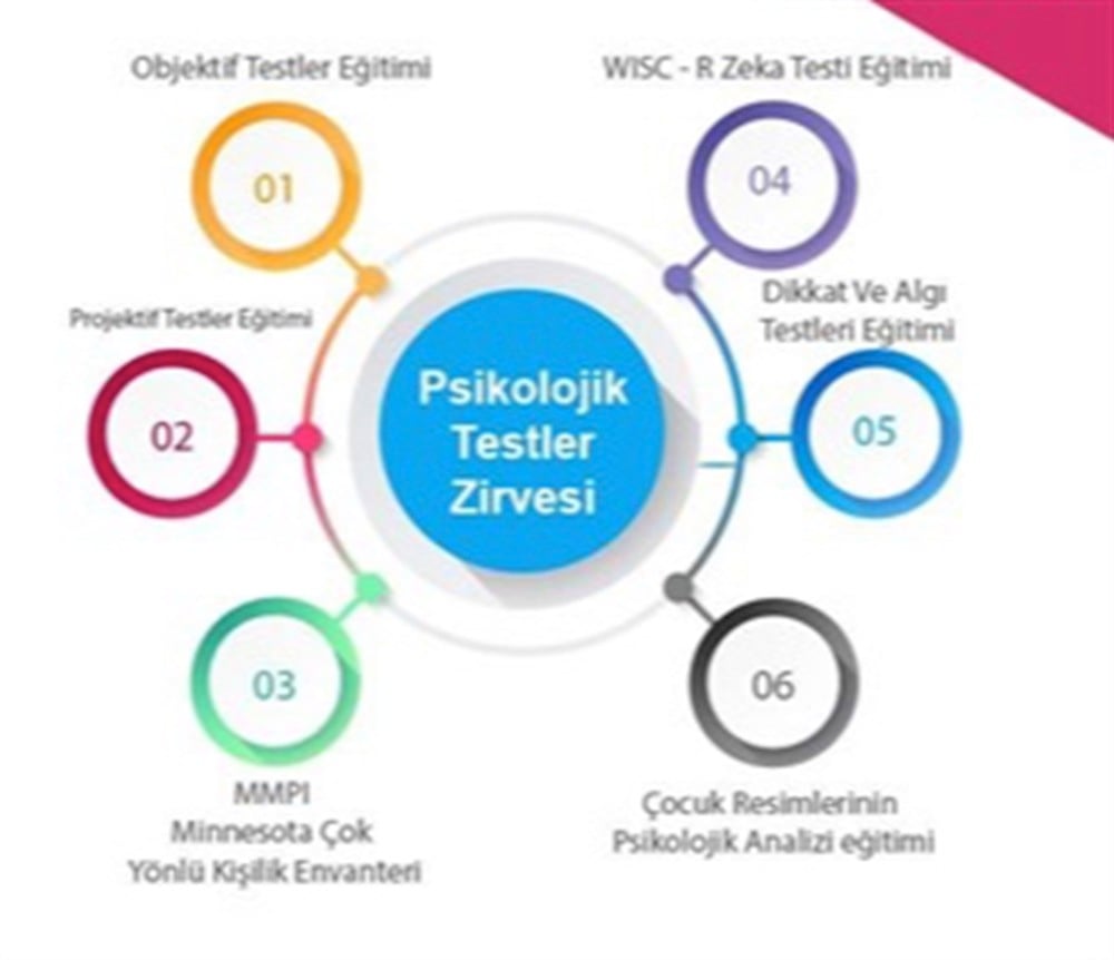 Uluslararası Psikologlar DerneğiPSİKOLOJİK TESTLER EĞİTİMİ ZİRVESİ ADANA