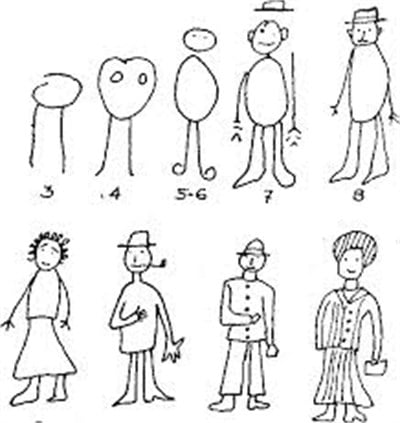 Good Enough – Harris Bir İnsan Çiz Testinin Materyali