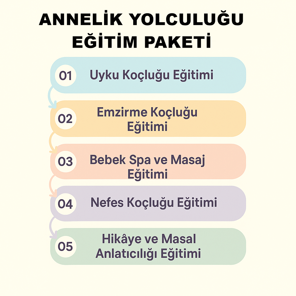 Üniversite OnaylıAnnelik Yolculuğu Eğitim Paketi