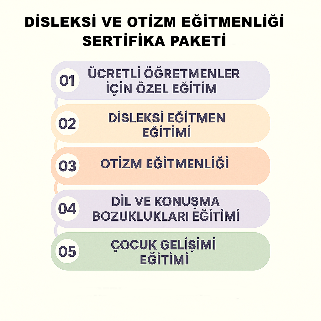 Üniversite OnaylıDisleksi ve Otizm Eğitmenliği Sertifika Paketi