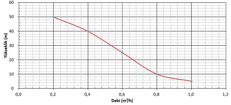 Solar pompa grafik