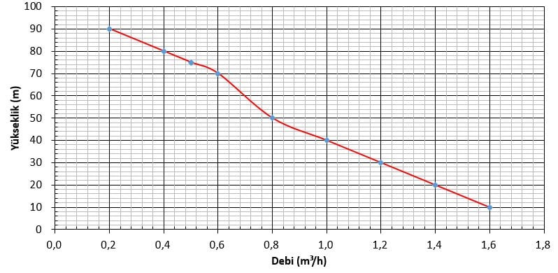 Solar pompa grafik